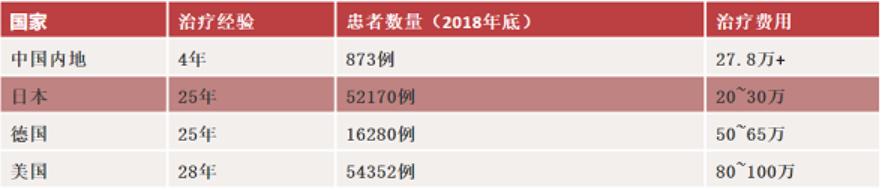 一表总览！迄今为止最全的肿瘤质子治疗适应症盘点！（收藏备用）