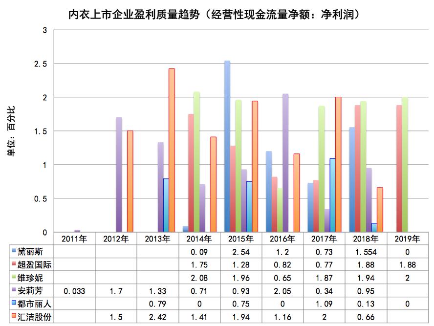 中国十大内衣代工品牌,代工内衣品牌