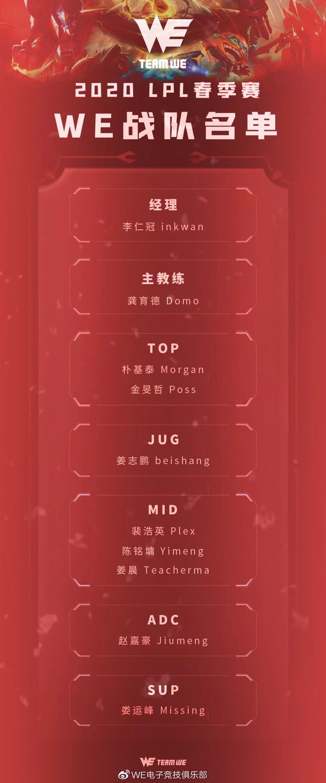 英雄联盟电子竞技俱乐部,电子竞技职业联盟