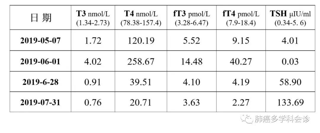 上海专家肿瘤治疗新探索,肿瘤诊疗一体化治疗方案