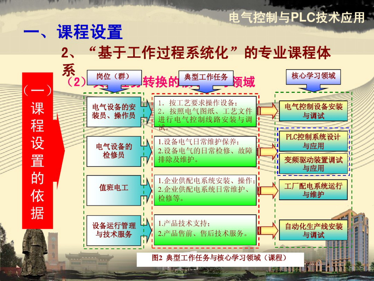 电气控制与plc内容整理,电气及plc控制技术ppt