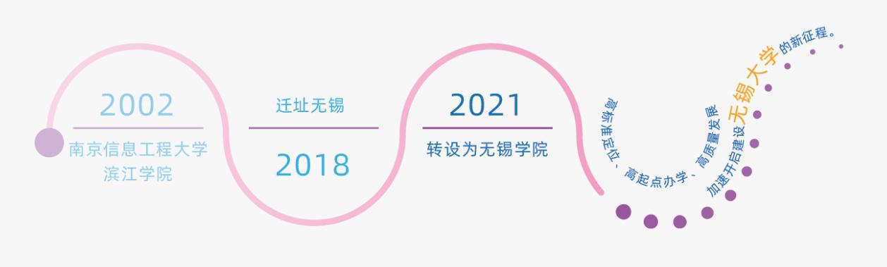 报考无锡学院十大理由,无锡学校报名情况