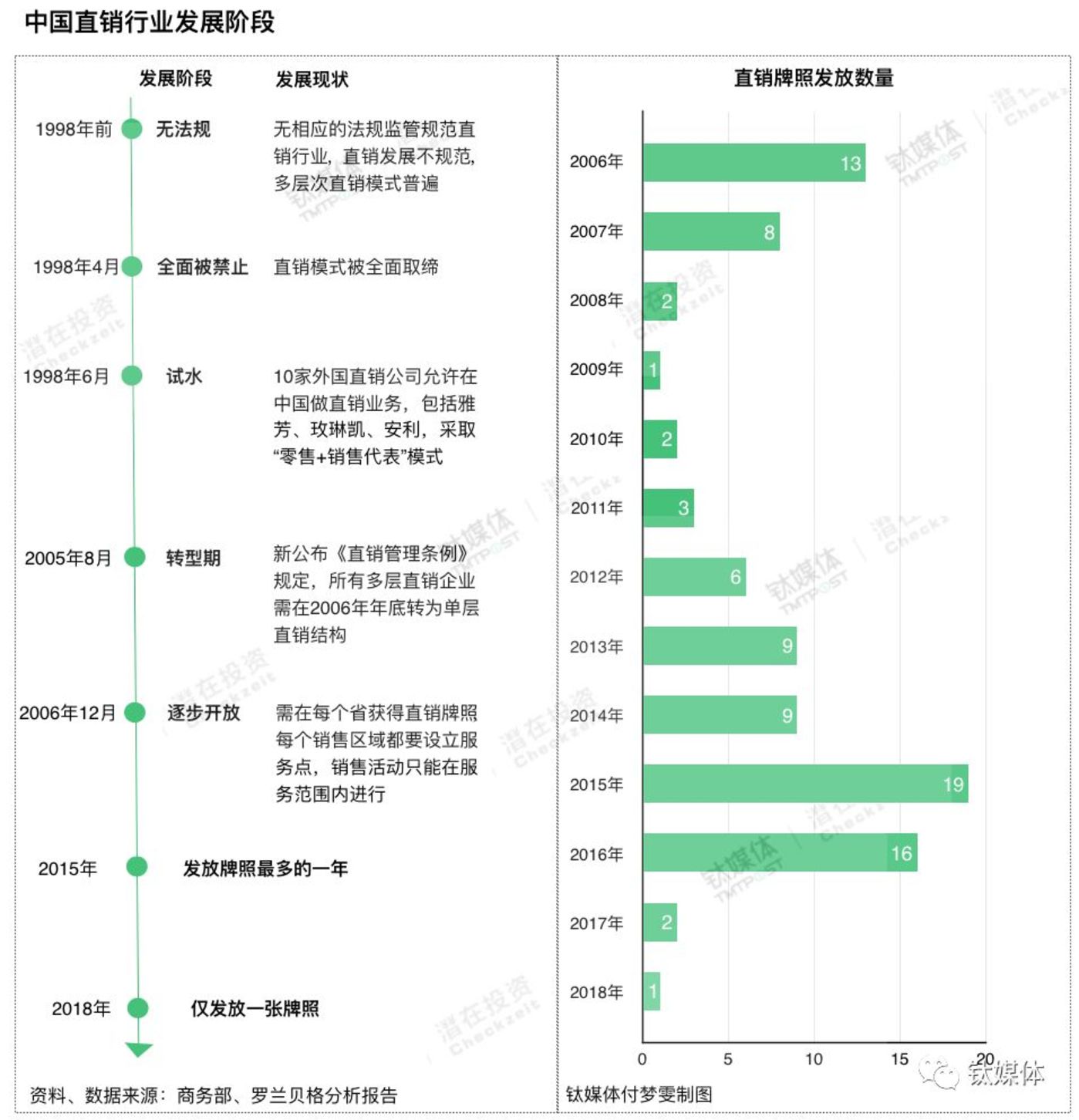 权健保健品乱象,权健的百亿保健帝国