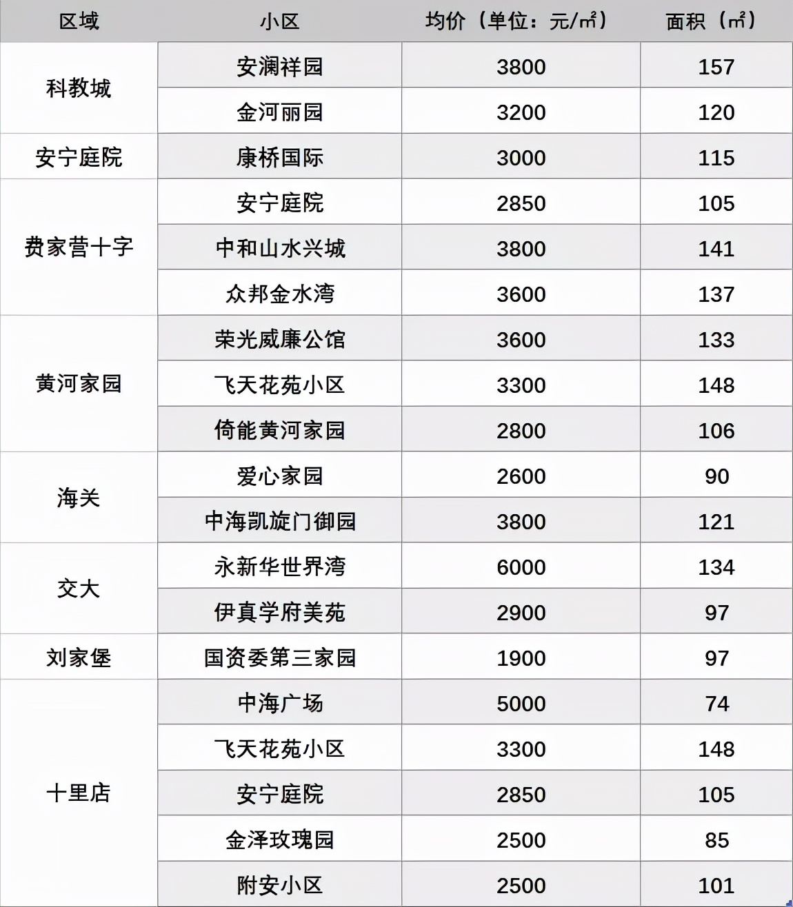 兰州300平的铺面租金最近趋势,兰州超便宜出租房