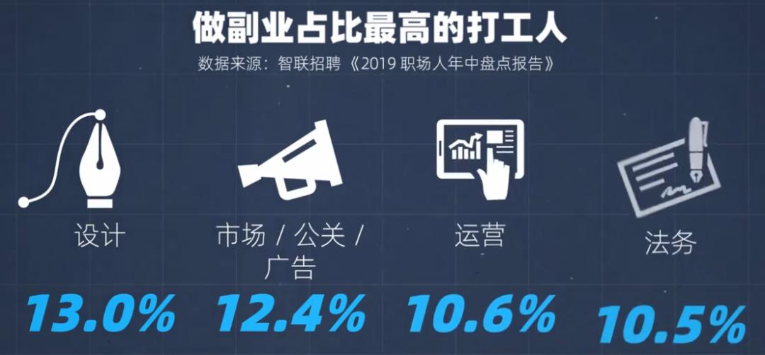 上班族怎么做副业赚钱的呢,做副业如何月收入上万