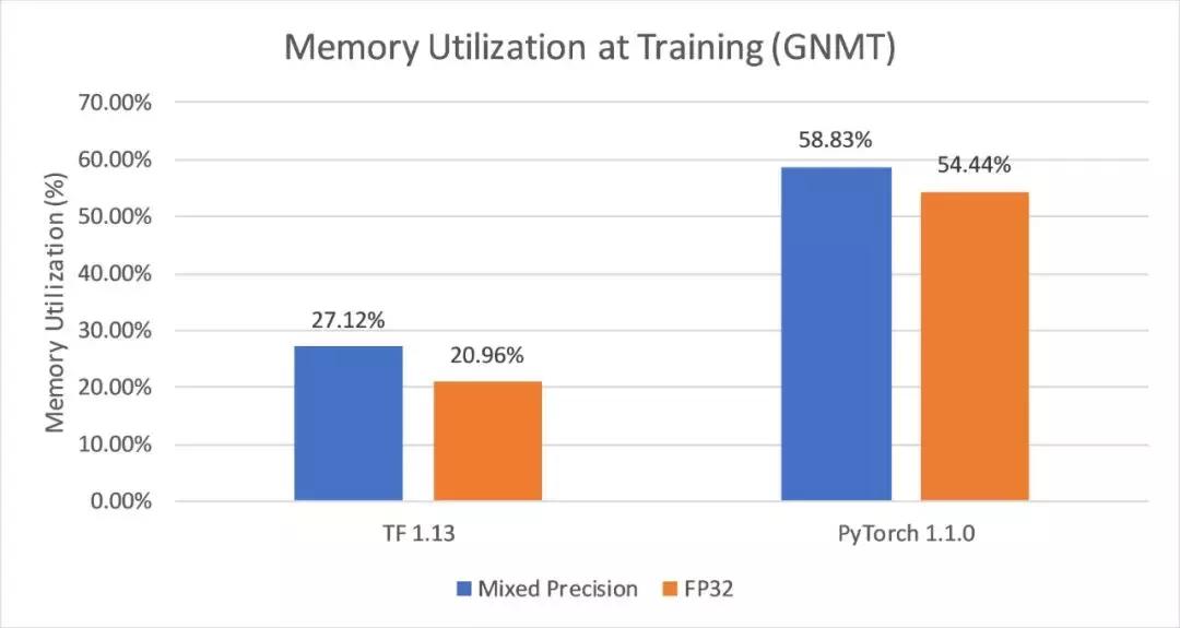 2万元煤气灶TitanRTX做深度学习？机器之心为读者做了个评测