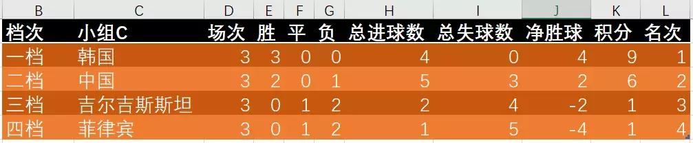 2019亚洲杯淘汰赛怎么打,2022男篮亚洲杯小组赛规则