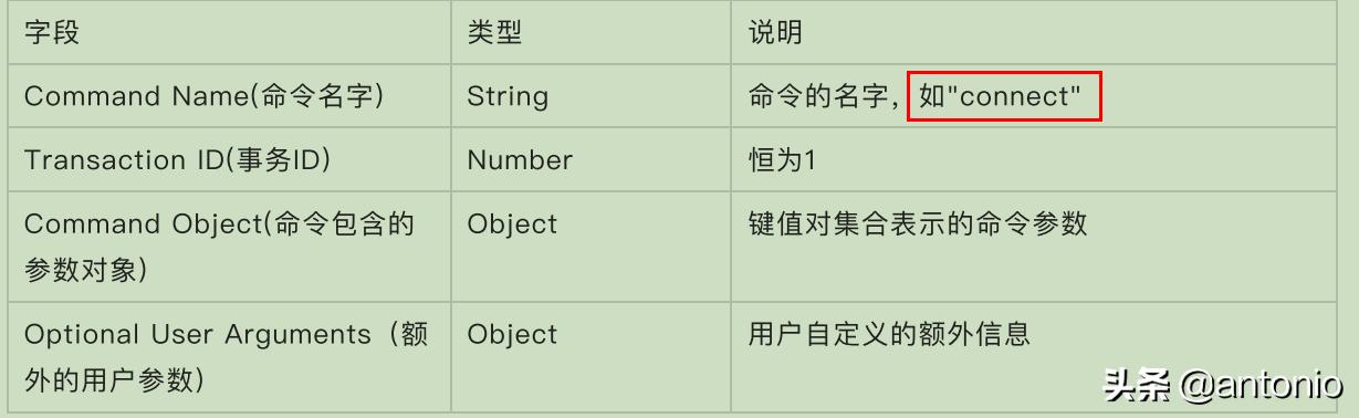 srs推流服务器rtmp问题汇总,rtmp流媒体协议