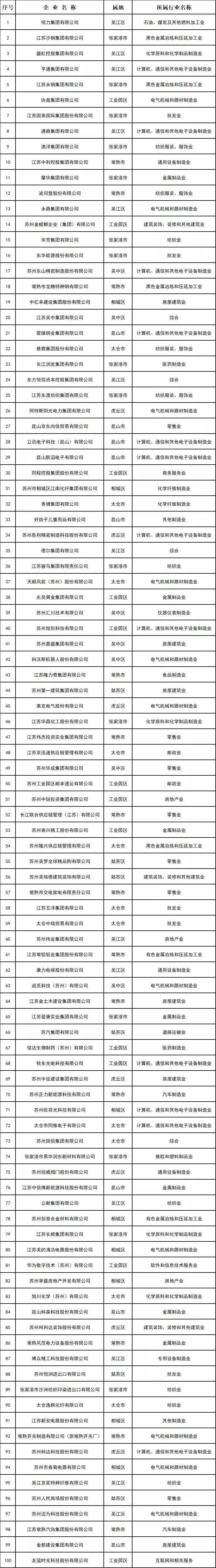 昆山最有钱的8位企业家,昆山最有钱的12家企业