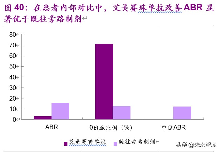 干货一文看懂创新药市场,创新药的深度报告