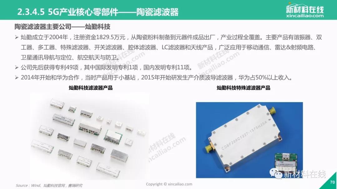 5g陶瓷介质滤波器市场份额,5g陶瓷滤波器设备
