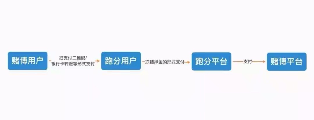 支付宝跑码分是什么,支付宝跑分什么意思