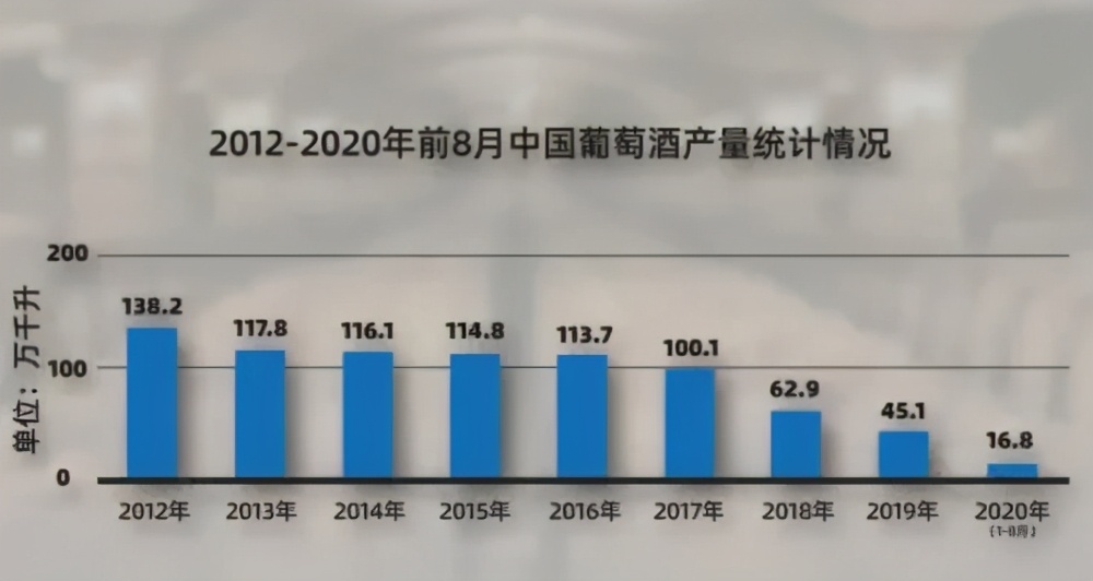 为什么不同产区的葡萄酒差别很大,为什么喜欢喝进口啤酒
