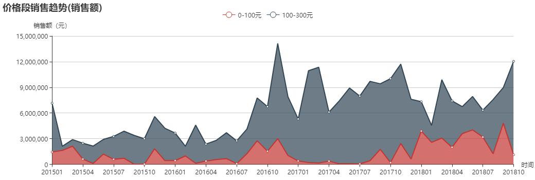 品牌丸美眼霜,丸美marubi眼霜测评