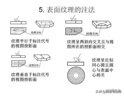 表面粗糙度的标注方法及示例,表面粗糙度的标注方法和概念