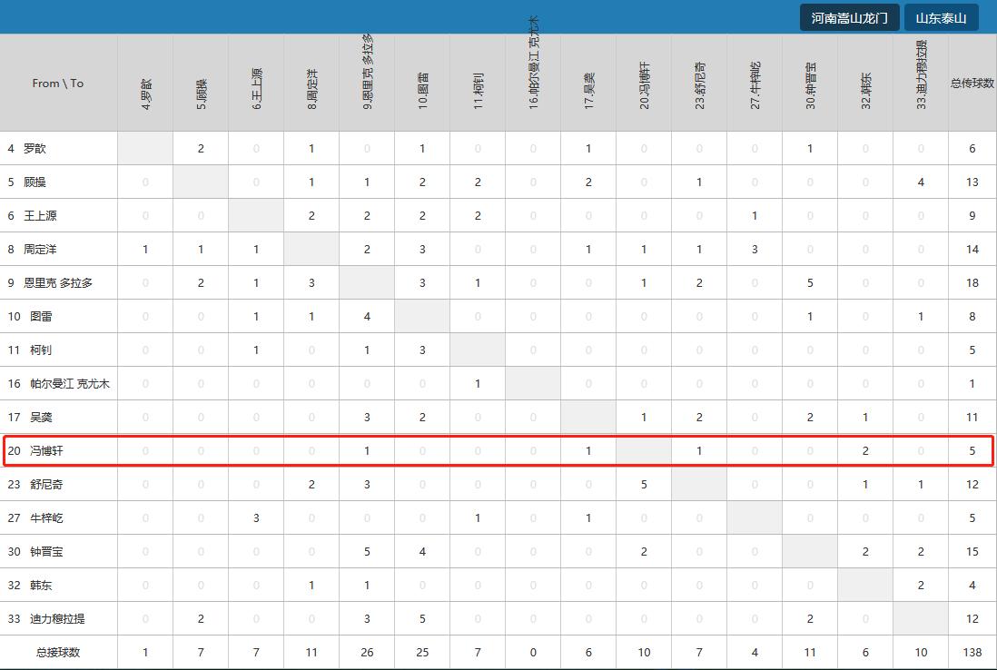 复盘：1-1背后是战术失败，中场拥挤+单前锋成郝伟最大败笔