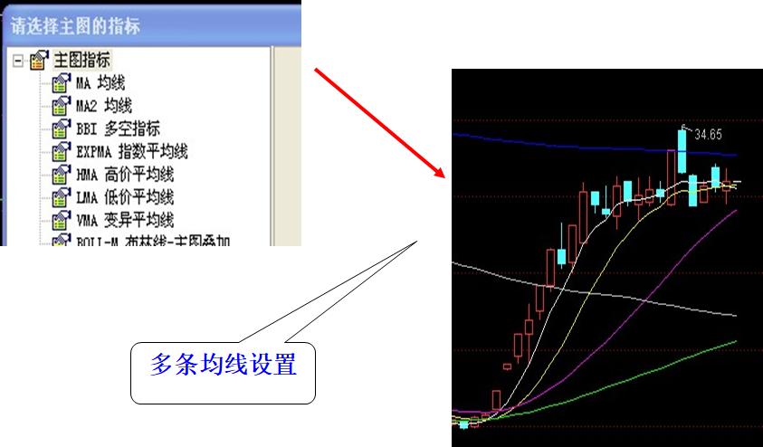 炒股入门与看盘技巧书籍,炒股看盘十个小技巧