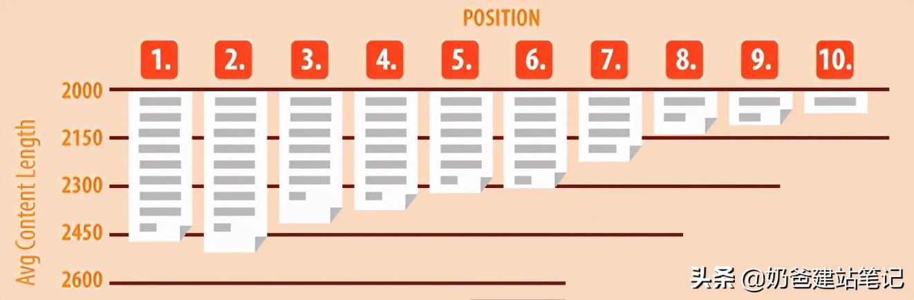 wordpressseo插件怎么使用,wordpressseo优化插件有用吗