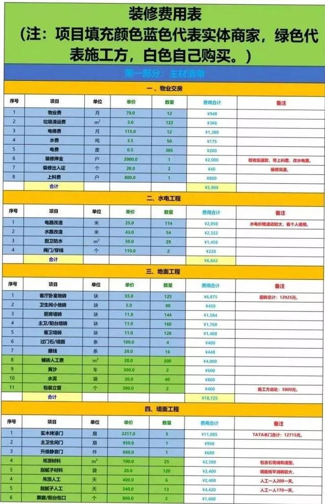 家装120平米硬装费用明细,自己装修120平硬装大概多少钱