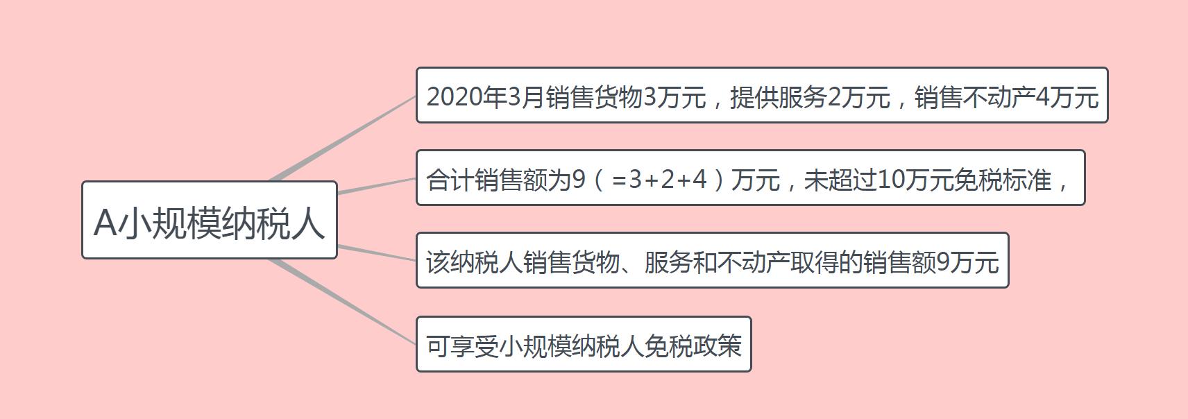 小规模纳税人未做财务报表,小规模做账报税需要哪些资料