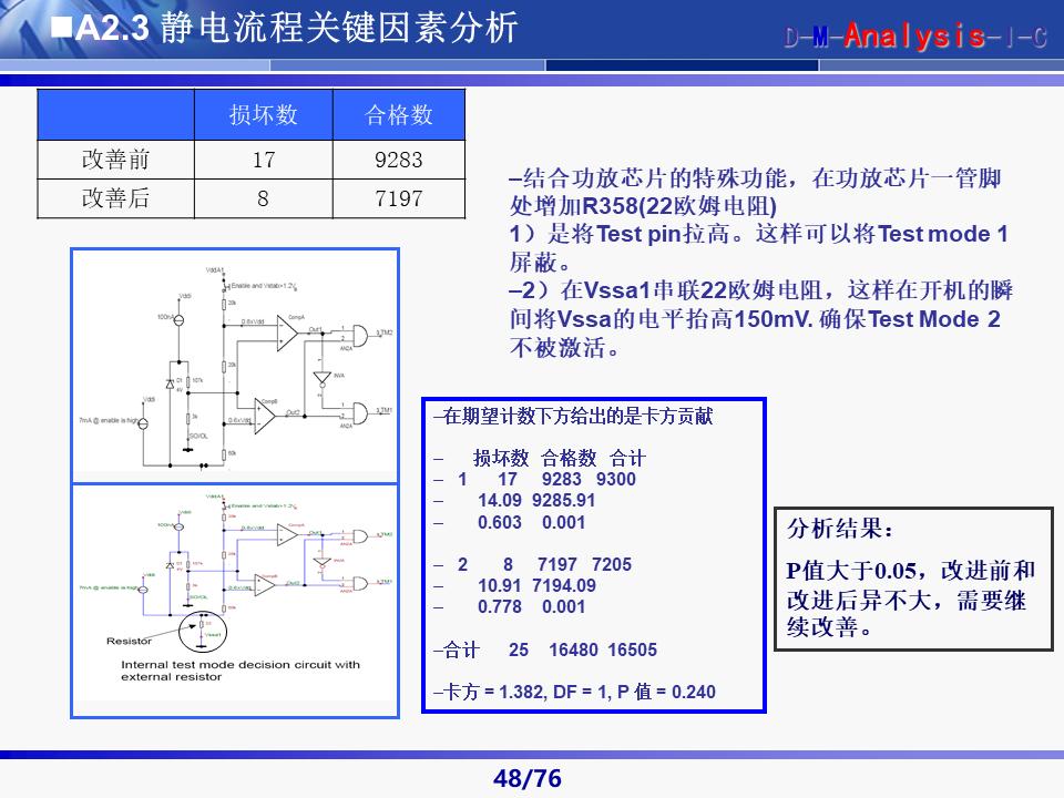 六西格玛黑带知识讲解及案例,六西格玛黑带项目案例