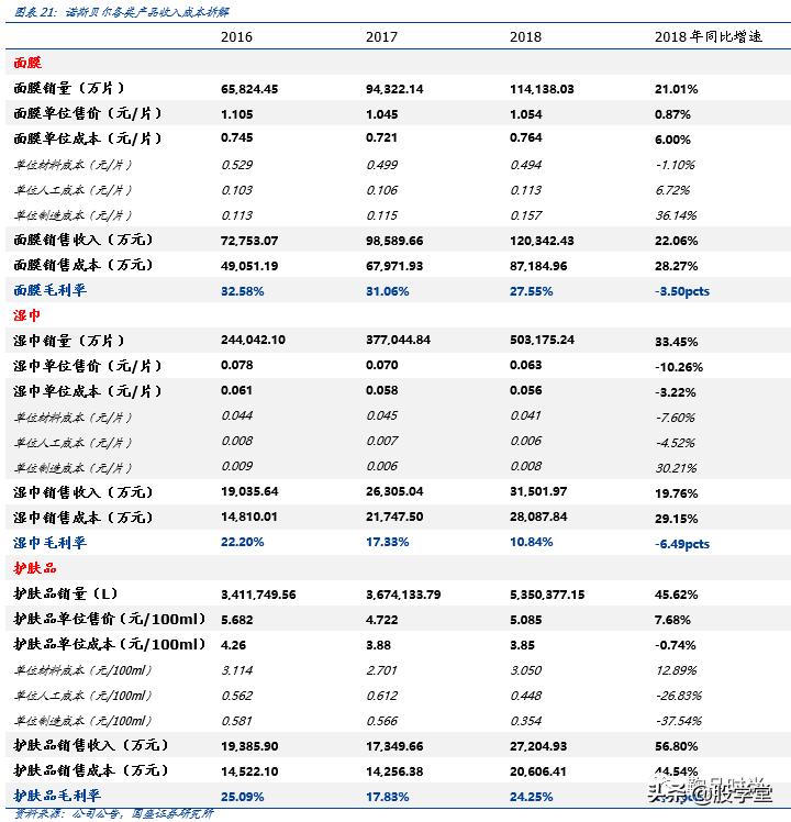 300132青松股份股票2021业绩,300132青松股份股吧行情