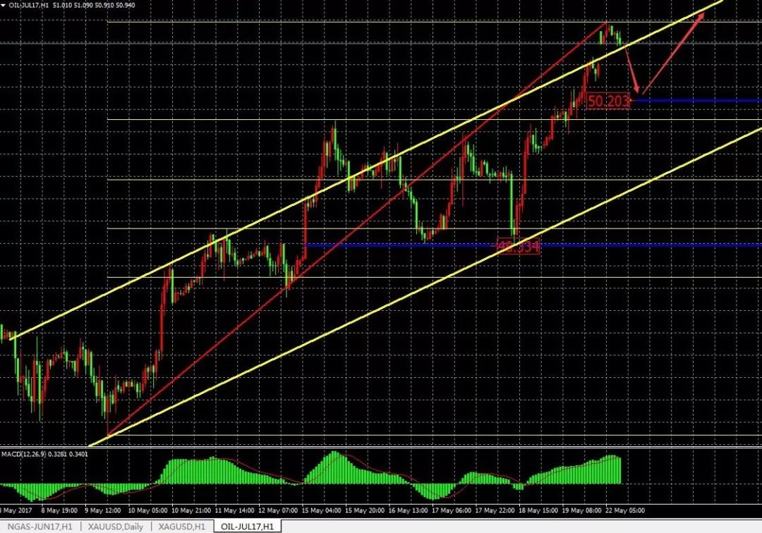 炒股的基本技术分析知识,股票量价图形技术分析图解