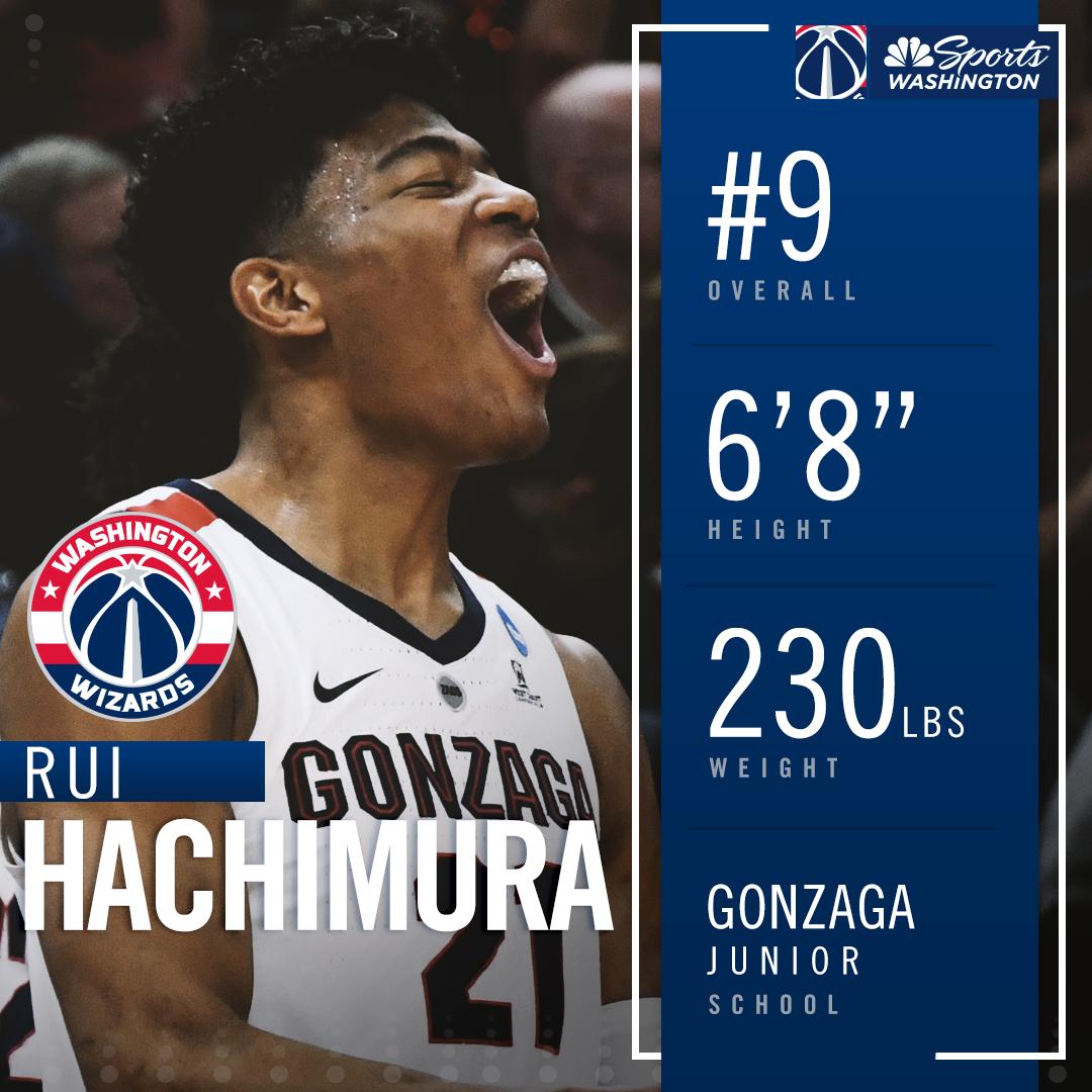 2019年nba选秀前三十名详细情况,2019nba选秀现在怎么样了