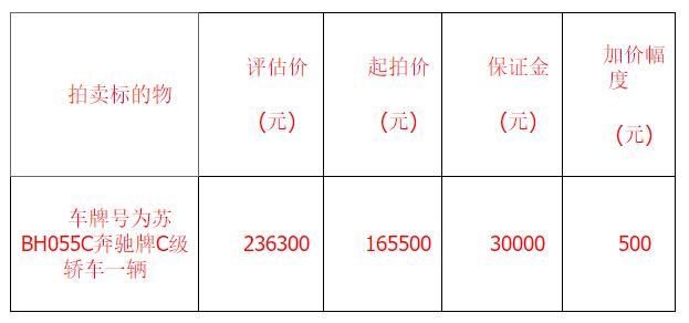 无锡拍卖,2019江苏无锡拍卖会