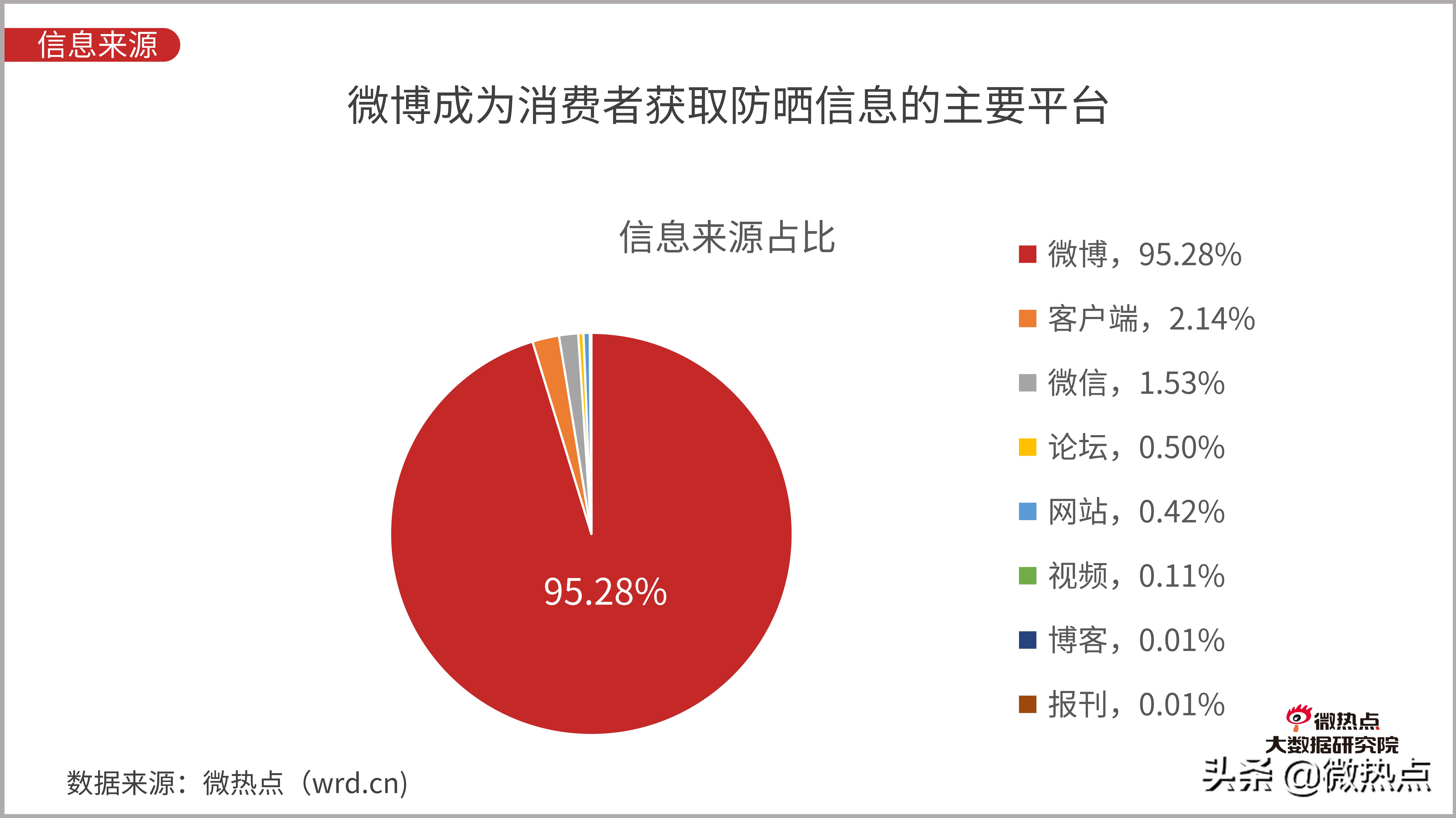 防晒化妆品市场现状分析,防晒化妆品的发展趋势