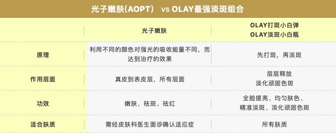 小茂医生美白护肤品,小茂教你如何护肤