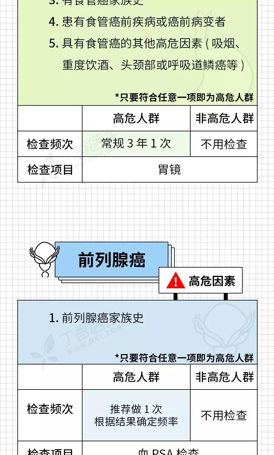 癌症来前，身体已经给了你N次机会！最后一根救命稻草，收藏自检