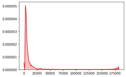 python100个内置函数详解,导入python内置的随机模块