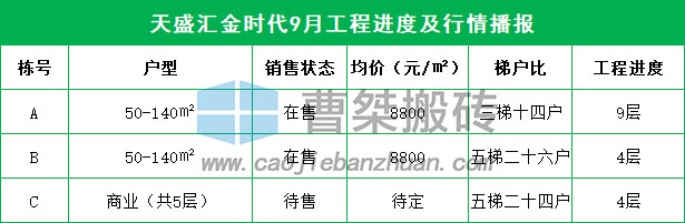 郴州新楼盘规划图,郴州楼盘6月施工进度
