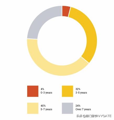insead商学院在哪里,清华insead商学院
