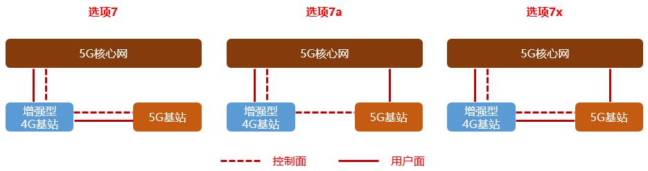 5g的nsa和sa哪一个费电,中国移动5g网是nsa还是sa