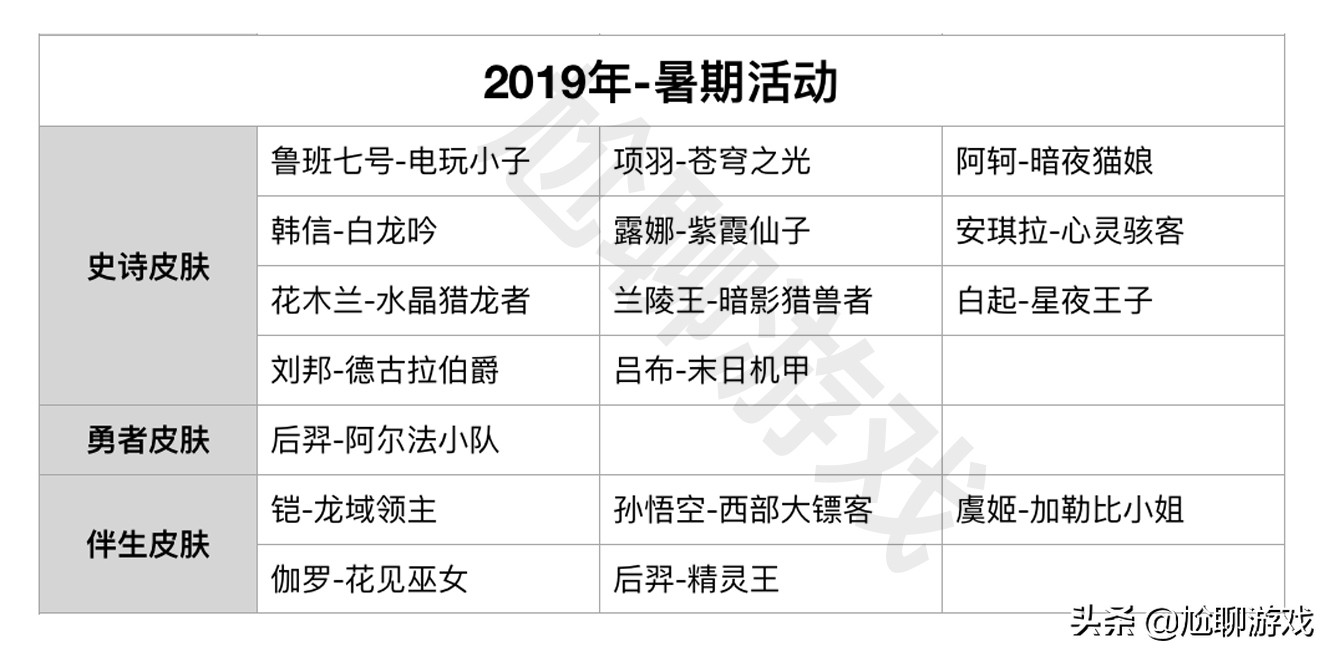 神秘商店七折韩信街霸价格 (s21赛季韩信街霸会上线皮肤商城吗)