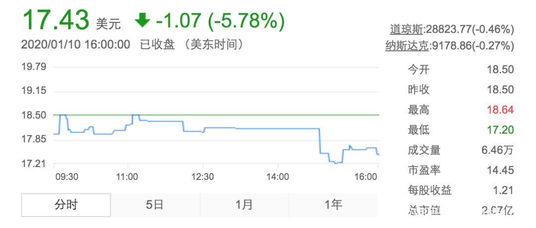 私有化要约陈欧这次能成功吗,聚美优品宣布完成私有化交易