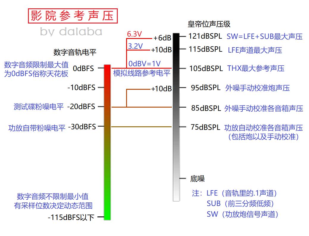 动动手指就能自动调炮,dDSP2X4旗舰版家庭影院低管评测