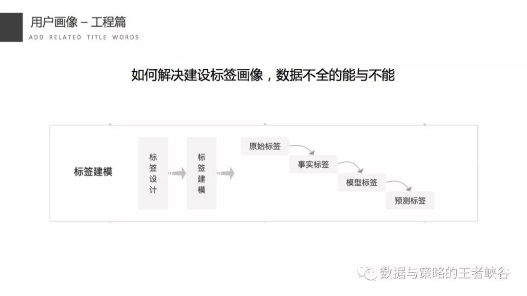 用户画像深度解析,用户画像什么意思