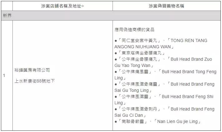 香港药房山寨药,香港老牌便宜又好用的药