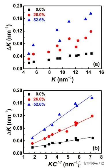 香港城大-北科大-南京理工等：首次揭示高熵合金超低温变形机制