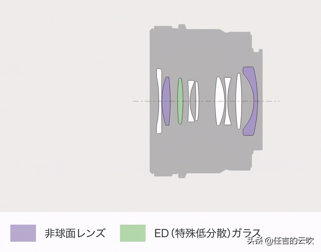 索尼501.8和1.4镜头差距大吗,索尼501.2和501.4画质对比