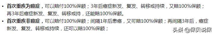 支付宝保险和平安保险哪个值得买,支付宝首月一分钱保额600万的保险