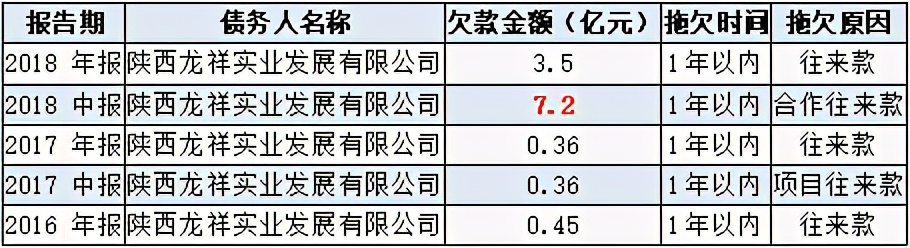 香雪制药能维持多久,香雪制药集团靠谱吗