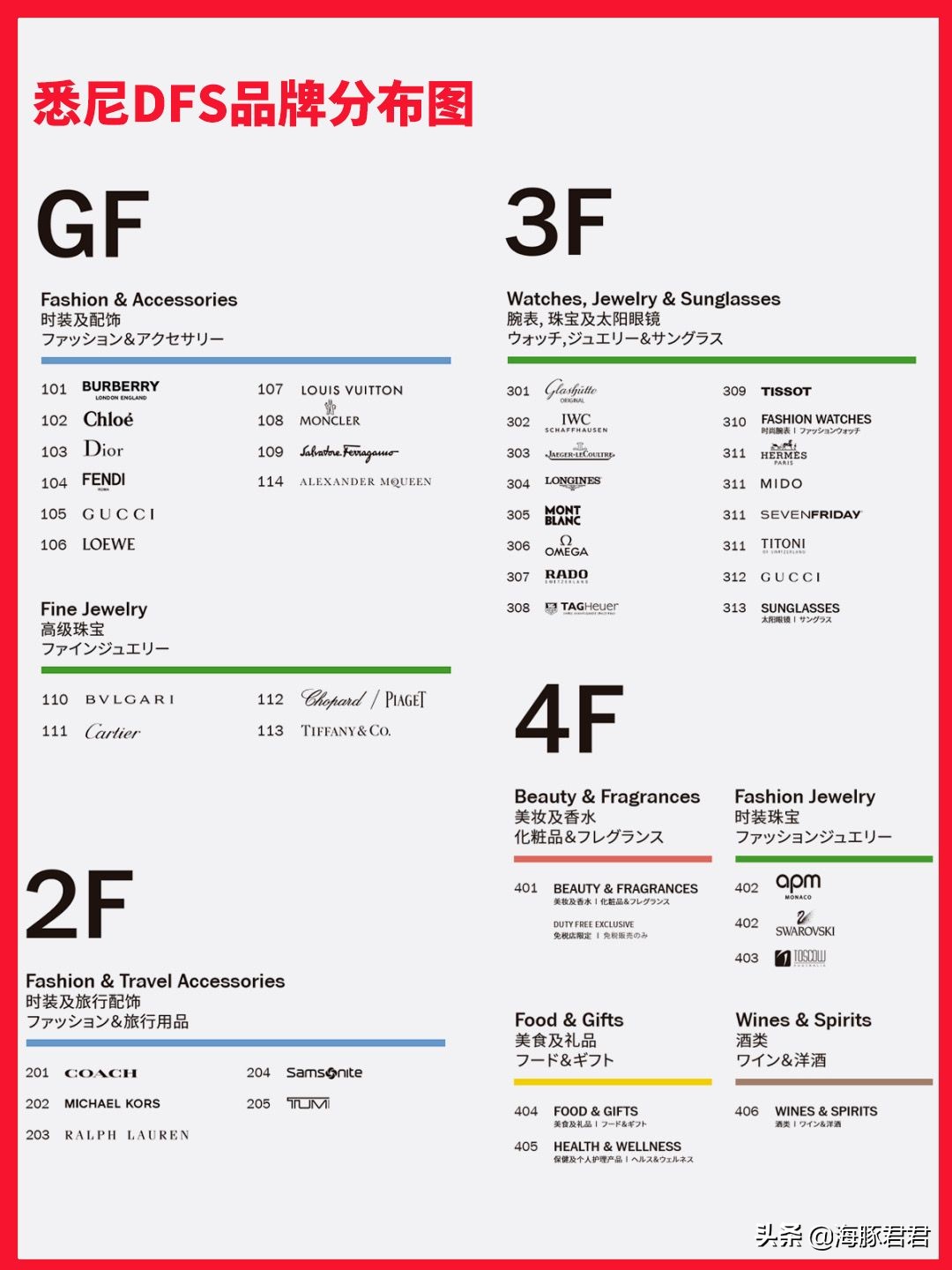 2020英国最全购物攻略,澳大利亚旅游攻略20天