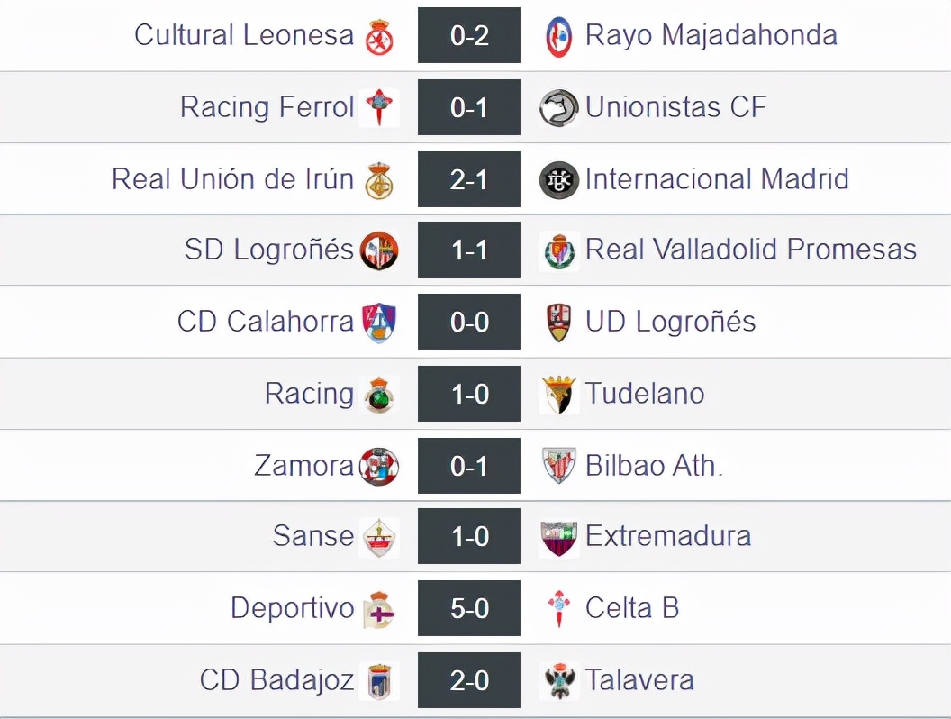 西班牙足协甲级联赛赛程,西班牙足球甲级联赛2019年排名