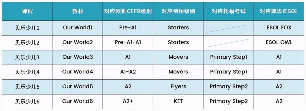 贝乐英语线上课程,贝乐英语体验课