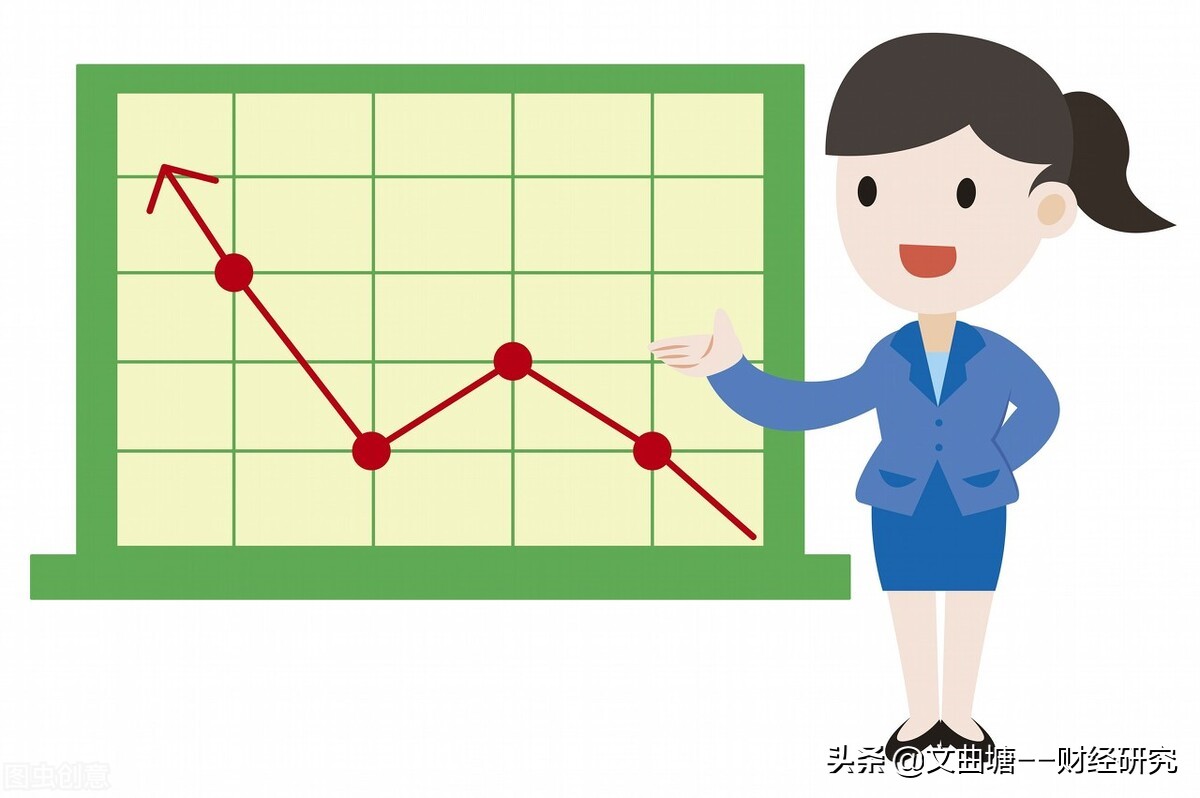 股票复盘的六大步骤,复盘的正确方法和步骤