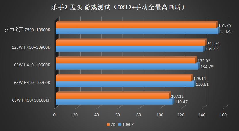 h410可以发挥10500的全部性能吗,h410带10400能发挥全部性能吗